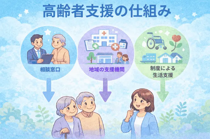 美容室2